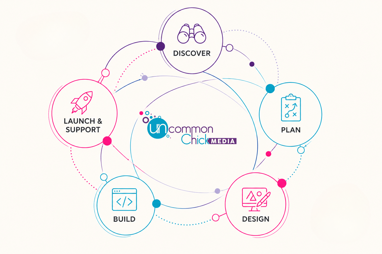 nonprofit website design process